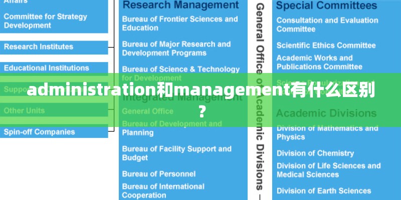 administration和management有什么区别？