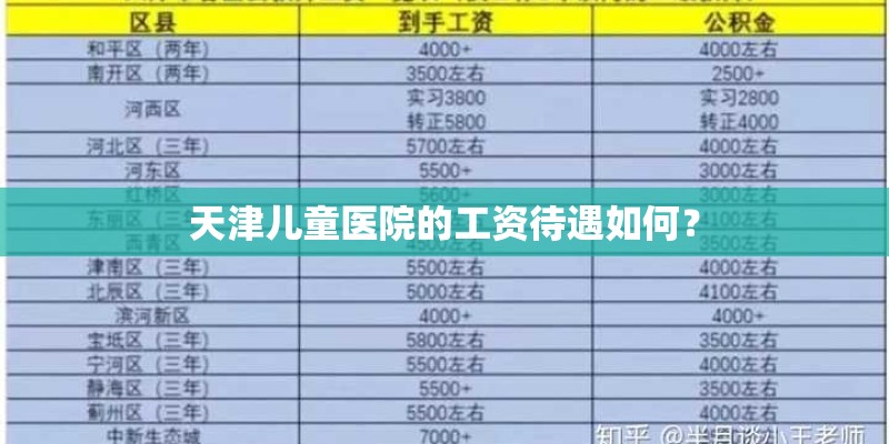 天津儿童医院的工资待遇如何？